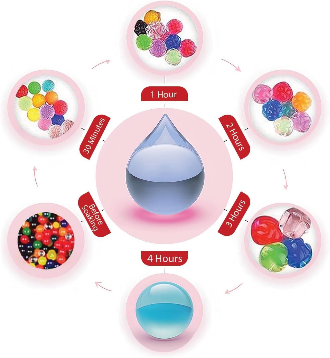 BOLITAS DE PISTOLA DE HIDROGEL Perlas que crecen con agua: ¡Magia en tus manos!
